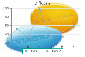 purchase cheap diflucan line