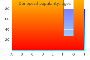 order donepezil amex