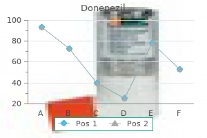 purchase donepezil 10mg line