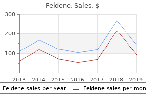 cheapest feldene