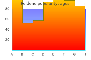 buy cheap feldene 20 mg line