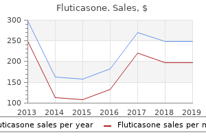 order generic fluticasone from india