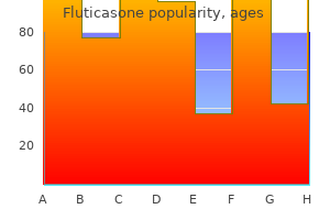 250mcg fluticasone for sale