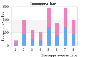 purchase 20mg isosuppra fast delivery