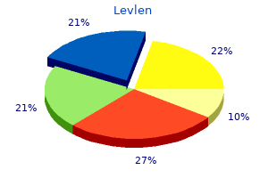 levlen 0.15mg without prescription