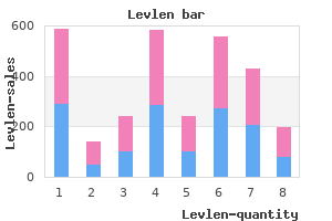 cheap levlen 0.15mg online