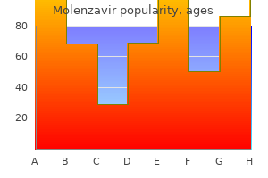 purchase molenzavir visa