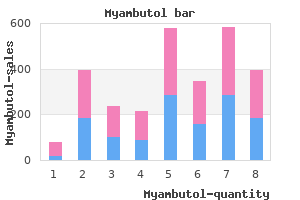 buy cheap myambutol 800mg on-line