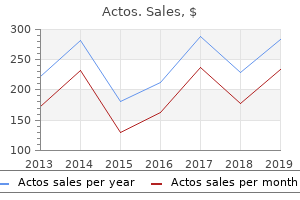 purchase 30 mg actos with visa