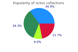 buy actos 45 mg low cost