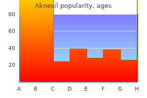 discount 10 mg aknesil otc