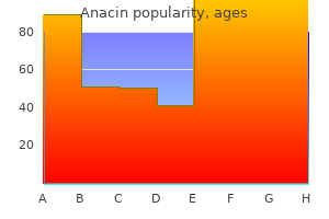 purchase anacin 525 mg on-line