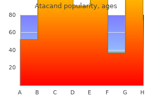 order atacand online pills