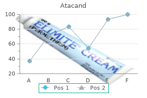 buy atacand 8 mg low cost