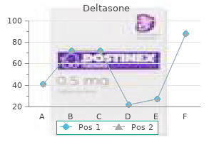 order line deltasone