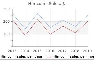 himcolin 30 gm with visa