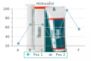 buy 30 gm himcolin with amex