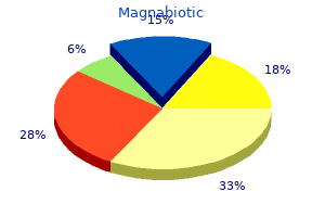 magnabiotic 500 mg without prescription