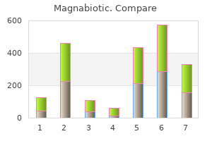 magnabiotic 100 mg discount