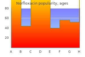 order norfloxacin 400mg with visa