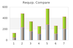 cheap requip 1mg online