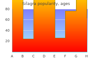 cheap silagra amex