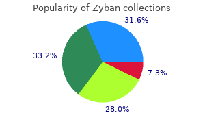 purchase zyban in india