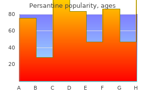 buy persantine 100mg cheap