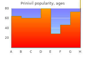 order prinivil 2.5 mg with mastercard