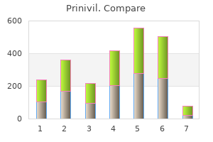 purchase prinivil 10mg visa