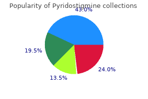 order pyridostigmine visa