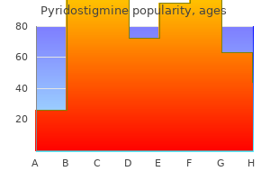 cheap 60mg pyridostigmine amex