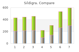 purchase sildigra 120mg visa