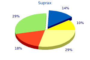 discount suprax 100mg with amex