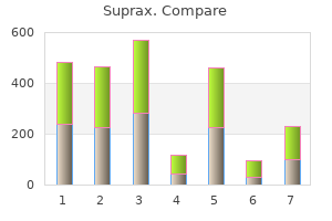 order suprax australia