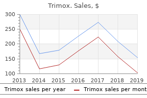 discount trimox 250 mg online