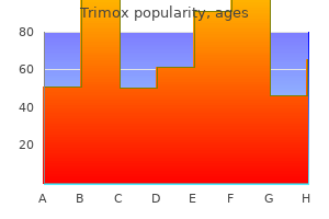 buy discount trimox online