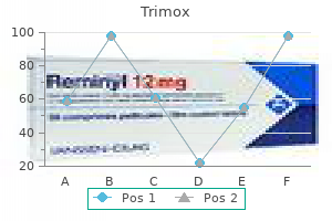 buy 250 mg trimox free shipping