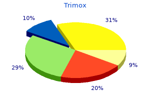 purchase trimox with visa