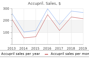 accupril 10 mg cheap