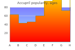 proven accupril 10mg