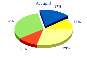 accupril 10mg low price