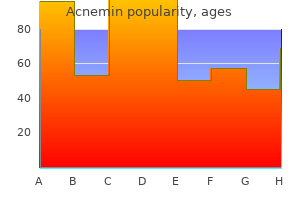 buy acnemin on line