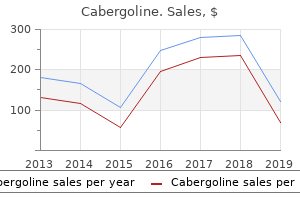 purchase cabergoline 0.5 mg on-line