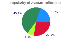 purchase 0.5mg avodart with mastercard