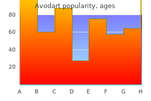 effective 0.5mg avodart