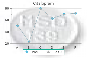 cheap citalopram american express