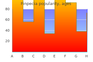 finpecia 1mg discount