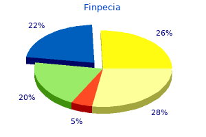 purchase finpecia mastercard