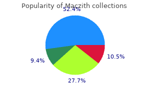 buy maczith 500mg without prescription